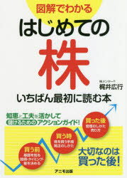 梶井広行／著本詳しい納期他、ご注文時はご利用案内・返品のページをご確認ください出版社名アニモ出版出版年月2020年07月サイズ184P 21cmISBNコード9784897952390ビジネス マネープラン 株式投資図解でわかるはじめての株いちばん最初に読む本ズカイ デ ワカル ハジメテ ノ カブ イチバン サイシヨ ニ ヨム ホンこの本は、儲かる株式投資を始めたい人のための「アクションガイド」です。株を始めることは簡単にできますが、儲からなければ始める意味がありません。そこで本書では、儲けるには何をする必要があるか、株を「買う前」「買う時」「買った後」に分けて、アクション全体の流れを紹介。大切なのは、買った後です。株を始める前に知っておくべき成功へのヒントが、本書には満載。読者のみなさんは、本書に登場する株ビギナーと一緒に株を学んでいきましょう。株メンターが経験で得た知恵・工夫など、いままで他言してこなかった点にポイントを置いて、わかりやすくガイド。1章 イントロ編—投資とは、株とは何か?｜2章 基礎編—株を始める前に最低限知っておくべきこと｜3章 買う前編—決めることは、銘柄・タイミング・量の3つ｜4章 買う時編—株を買う手順と注文のしかた｜5章 買った後編—リスクコントロールと管理のしかた、売り方｜6章 まとめ編—株式投資で成功するためのコツ※ページ内の情報は告知なく変更になることがあります。あらかじめご了承ください登録日2020/07/14