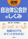 柏木恵／著 天川竜治／著本詳しい納期他、ご注文時はご利用案内・返品のページをご確認ください出版社名学陽書房出版年月2017年12月サイズ152P 21cmISBNコード9784313166813経営 会計・簿記 会計学一般図解よくわかる自治体公会計のしくみズカイ ヨク ワカル ジチタイ コウカイケイ ノ シクミ※ページ内の情報は告知なく変更になることがあります。あらかじめご了承ください登録日2017/12/11