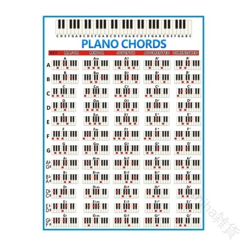 5線ピアノコード譜とコード練習表 初心者向け88鍵ピアノ運指表 楽しく学べる基本コード進行や指使いを分かりやすく解説した初心者用音楽教材