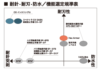 キャンプ用品 CXインスリンプロ ボランティア おしゃれ アウトレット セール コールマン セット キャンプ用品完全ガイド 作業用男 ハリス メンズ スマホ 滑り止め すべり止めメンズ 耐刃 耐摩耗繊維 身体に密着フィット 金属板 ガラス 建築現場の作業　耐摩耗 保温 おすすめ