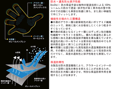 手袋 キャンプ キャンプ用品 防水保温手袋 アウトドア くつした 防水 防臭 防風 通気 メンズ レディース 男女兼用 バーベキュー バーベキュー用品 軽量 登山 ハイキング おすすめ