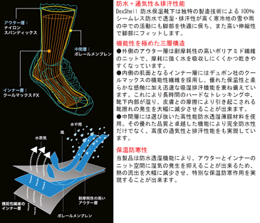 釣り 靴下 キャンプ キャンプ用品 ソックス くつ下 アウトドア くつした 防水 防臭 防風 通気 メンズ レディース 男女兼用 バーベキュー バーベキュー用品 軽量 登山 ハイキング おすすめ