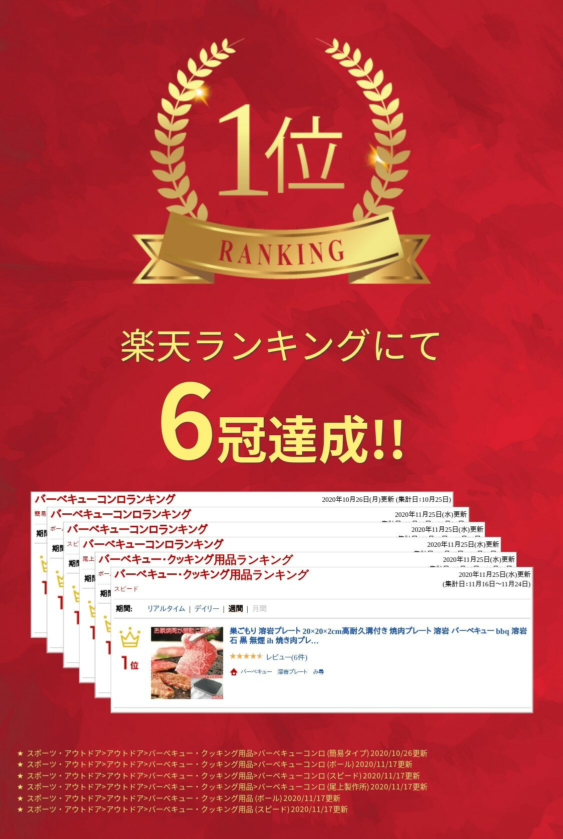 巣ごもり 溶岩プレート 20×20×2cm高耐久溝付き 焼肉プレート 溶岩 バーベキュー bbq 溶岩石 黒 無煙 ih不可 焼き肉プレート 焼肉セット 焼肉グリル 焼肉用 ロースター ホットプレート カセットコンロ コンロ セット グリル 用品 炭 卓上 おすすめ通販格安セール情報 楽天 通販