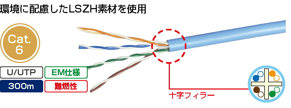 【新品】LANケーブルUTP　Cat6e　300m巻　環境に配慮したLSZH素材を使用Cat.6U/UTP※色:ブルーEM仕様難..