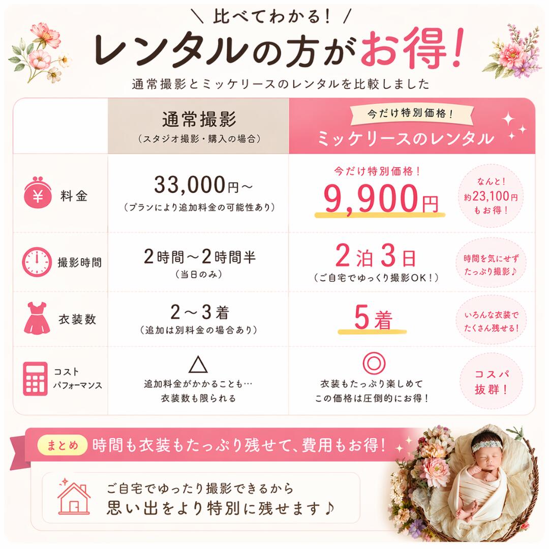 【レンタル】フローラル フラワーガーデン ホワイトブロッサム 新生児フォト レン...