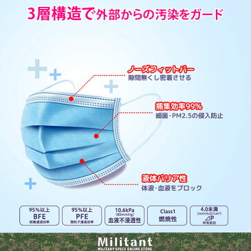 3層構造不織布 高密度フィルター　ウイルス・飛沫・花粉99%カット 4段プリーツ加工　10枚セット　マスク