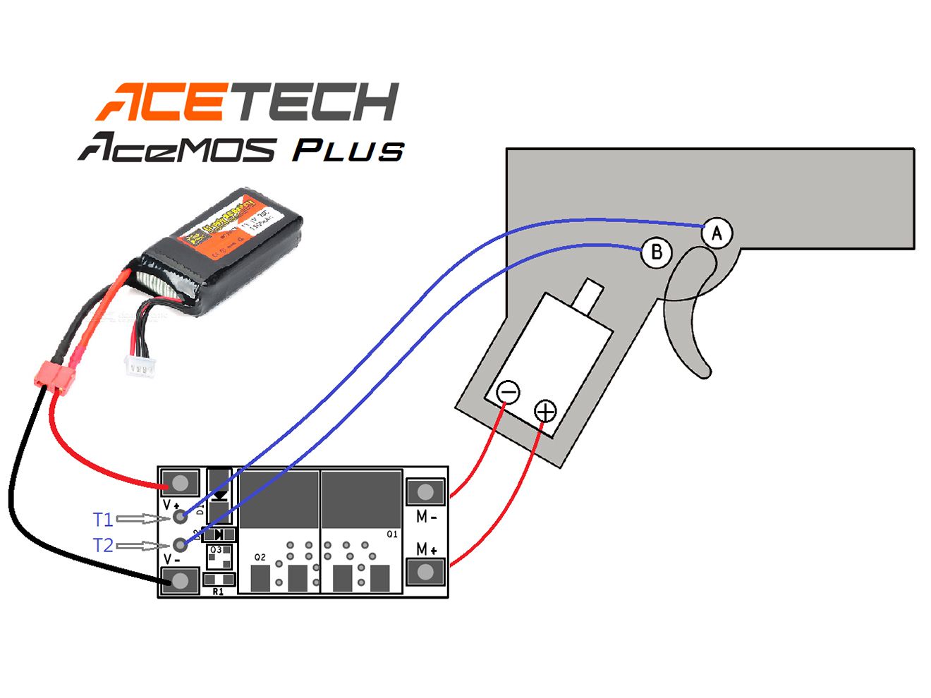 ACETECH MosFET Plus◆ハイパワーデュアルFET 破壊防止回路搭載 各社電動ガン対応 流速 ハイサイクル 高負荷モデル 40A対応 FETデバイス スイッチキット