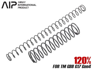 aip019-tmg4