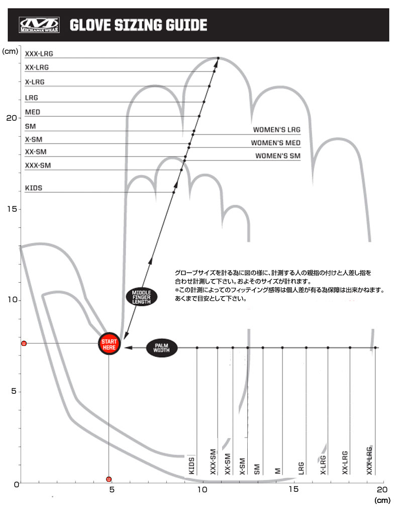 メカニックスウェア『オリジナルグローブマルチカム』