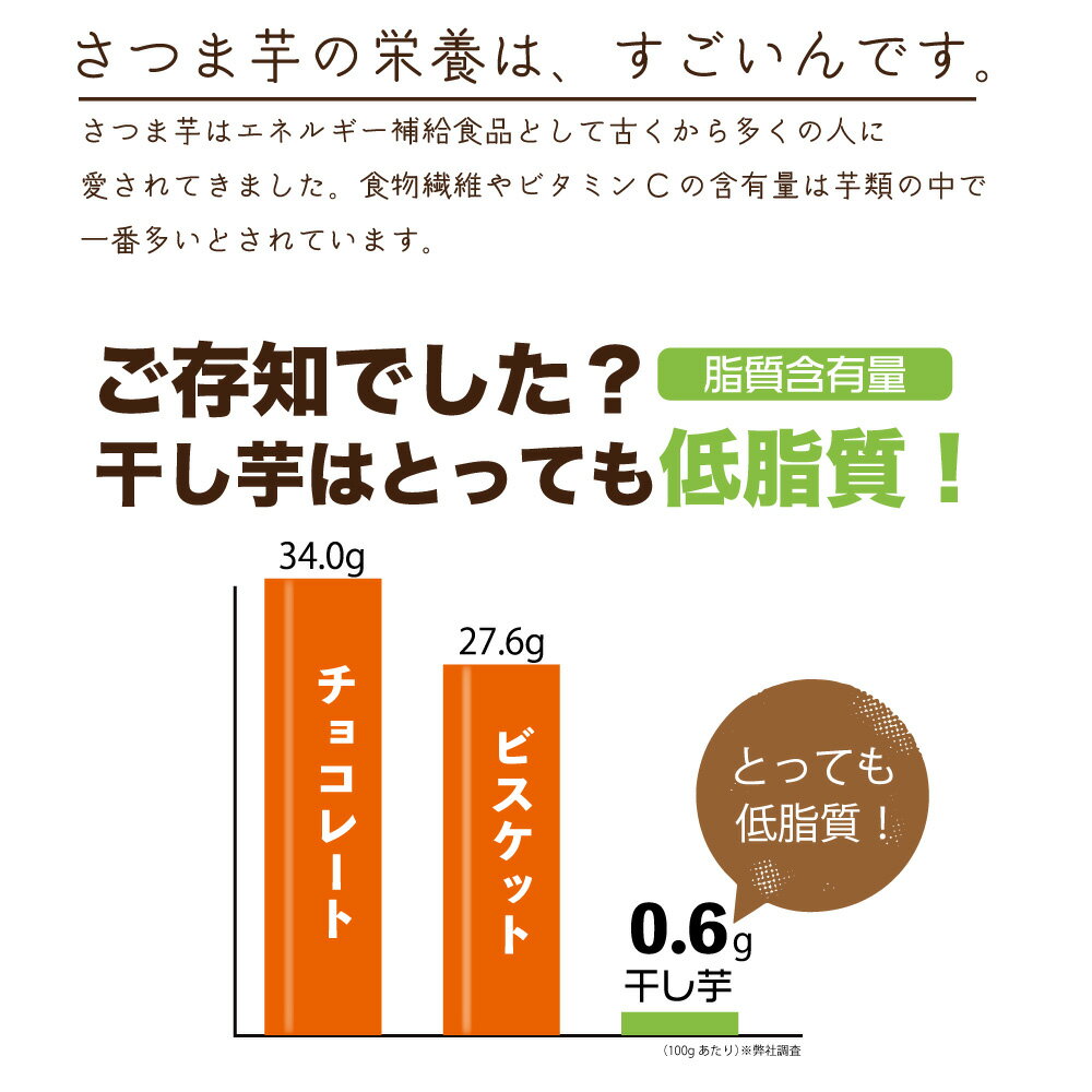 【茨城産紅はるか】濃厚干し芋200g干し芋送料無料無添加無着色自宅用ほし芋ほしいもホシイモ自宅用手造り送料無料贈り物無添加お土産国産送料込お取り寄せ日本産