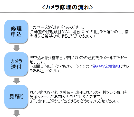 ミーナのカメラ修理申込　OLYMPUS TRIP35｜アングル3