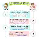 ファモチジン錠「クニヒロ」 12錠 ×3個セット ガスター10と同じ成分 胃の痛み もたれ 胃腸薬（第1類医薬品） 2