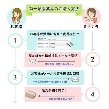 【第1類医薬品】 メディトリートクリーム 10g 膣カンジダ 再発治療薬 市販