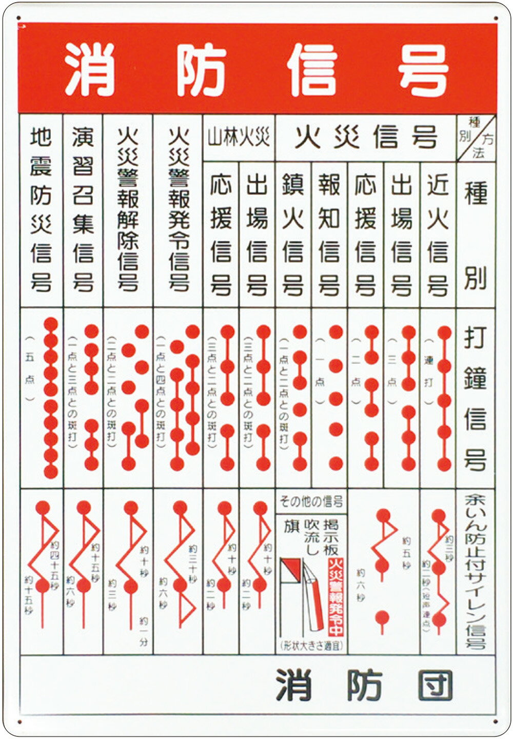 消防信号標識　「消防信号」　縦　サイズ：650×450　材質：鉄板製 