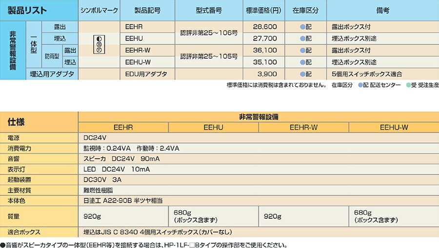 非常警報設備　一体型　防雨型　露出　EEHR-W　ニッタン製　自動火災報知設備 3