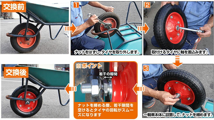 楽天市場 ミナト 一輪車用 空気入りタイヤ Mw 13x3 25a 赤 13インチ 替えシャフト付き 替えタイヤ 交換用タイヤ ミナト電機工業 楽天市場 ミナト 一輪車用 空気入りタイヤ Mw 13x3 25a 赤 13インチ 替えシャフト付き 替えタイヤ 交換用タイヤ ミナト電機工業