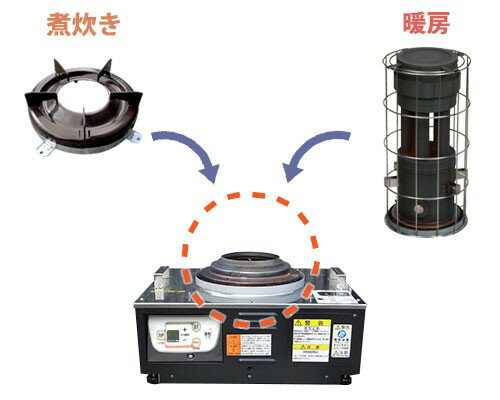 トヨトミ 煮炊き兼暖房用バーナー 3点セット (本体＋暖房オプション＋油タンク)