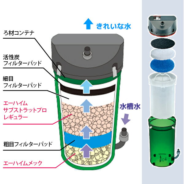 エーハイム クラシックフィルター 2213 ろ材付セット (45cm〜75cm水槽用) 2213320 [EHEIM 外部フィルター]