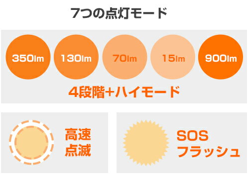 Nicron 充電式高輝度LEDヘッドライト H30 (900LM/7点灯モード) [アウトドア]通販格安セール情報　楽天　通販