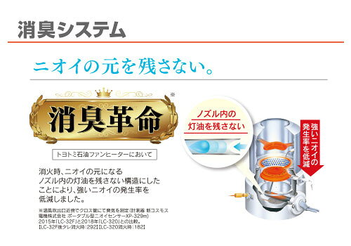 トヨトミ 石油ファンヒーター LC-32（W) (コンクリート12畳/木造9畳) [TOYOTOMI 石油ヒーター] 商品画像2