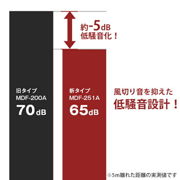 ミナト 排送風機 ダクトファン MDF-251A ダクトホース5m付きセット (口径250mm) [排風機 送風機 換気扇]