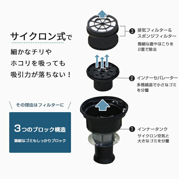 ミナト 乾湿両用 業務用掃除機 サイクロン式バキュームクリーナー MPV-151CY (単品...