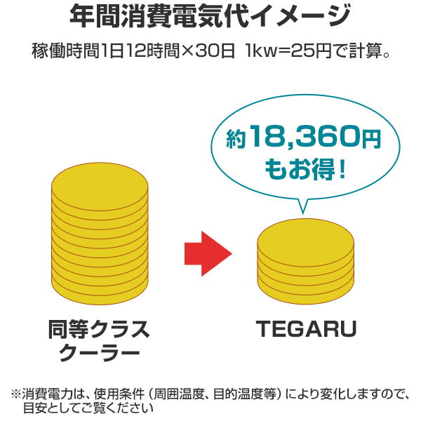 人気沸騰即納 Tegaru2 40cm水槽まで対応 淡水 海水両用 小型水槽用クーラー兼ヒーター 熱帯魚 アクアリウム ペルチェ式水温調節装置 R10 S2 100 小型水槽用クーラー兼ヒーター テガル2 Tegaru2 在庫品 ゼンスイ ペルチェ式水温調節装置 抜群正規品直