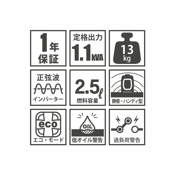 パワーテック 発電機 インバーター ガソリン 1.1kVA 100V PG1100is [ガソリン発電機 ポータブル発電機 防災 災害 非常用 電源 小型 家庭用] minatodenk-10732345 ミナトワークス サンプル画像2