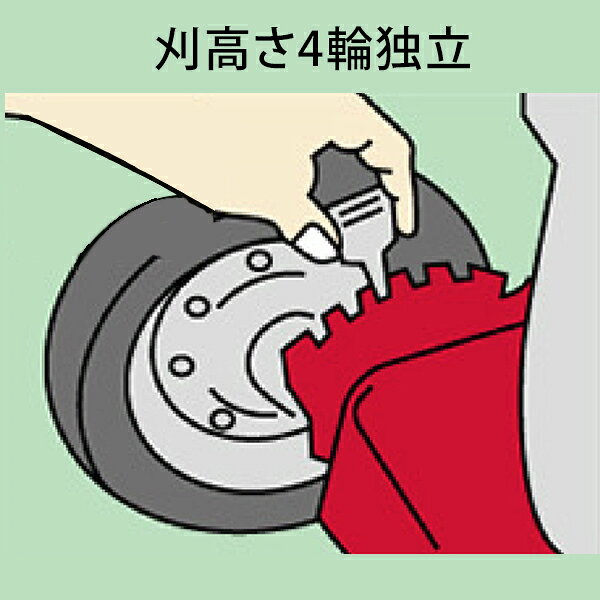 キンボシ エンジン芝刈機 ロータリーモアー RS-4006BS (ロータリー式/刈幅400mm) [...