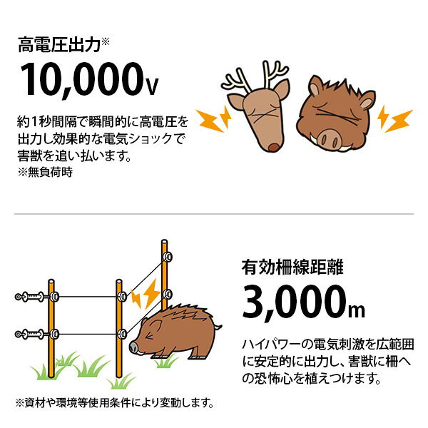 スイデン ソーラー式 電気柵 250m×2段張りセット 戦猪走失 SEF-100-4W (有効距離30...