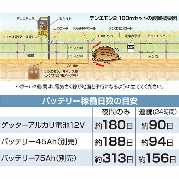 末松電子 電気柵 デンエモン2 100m延長セット [電柵 電気牧柵 害獣対策 防獣 フェ...