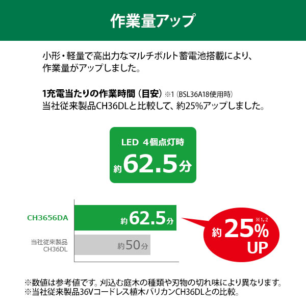 HiKOKI 36V コードレス植木バリカン CH3656DA(XPZ) (バッテリー1個＋充電器付き)