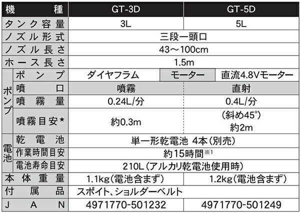 工進 電池式噴霧器 ガーデンマスター 5L GT-5D [消毒 除草 電池 ダイヤフラム 静か...