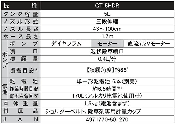 工進 電池式噴霧器 ガーデンマスター 5L 除草剤専用 GT-5HDR [消毒 除草 電池 ダイ...