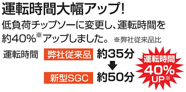 工進 充電式草刈機(2WAYタイプ) 18V 2.0Ah(バッテリー・充電器無し) スマートシリ...