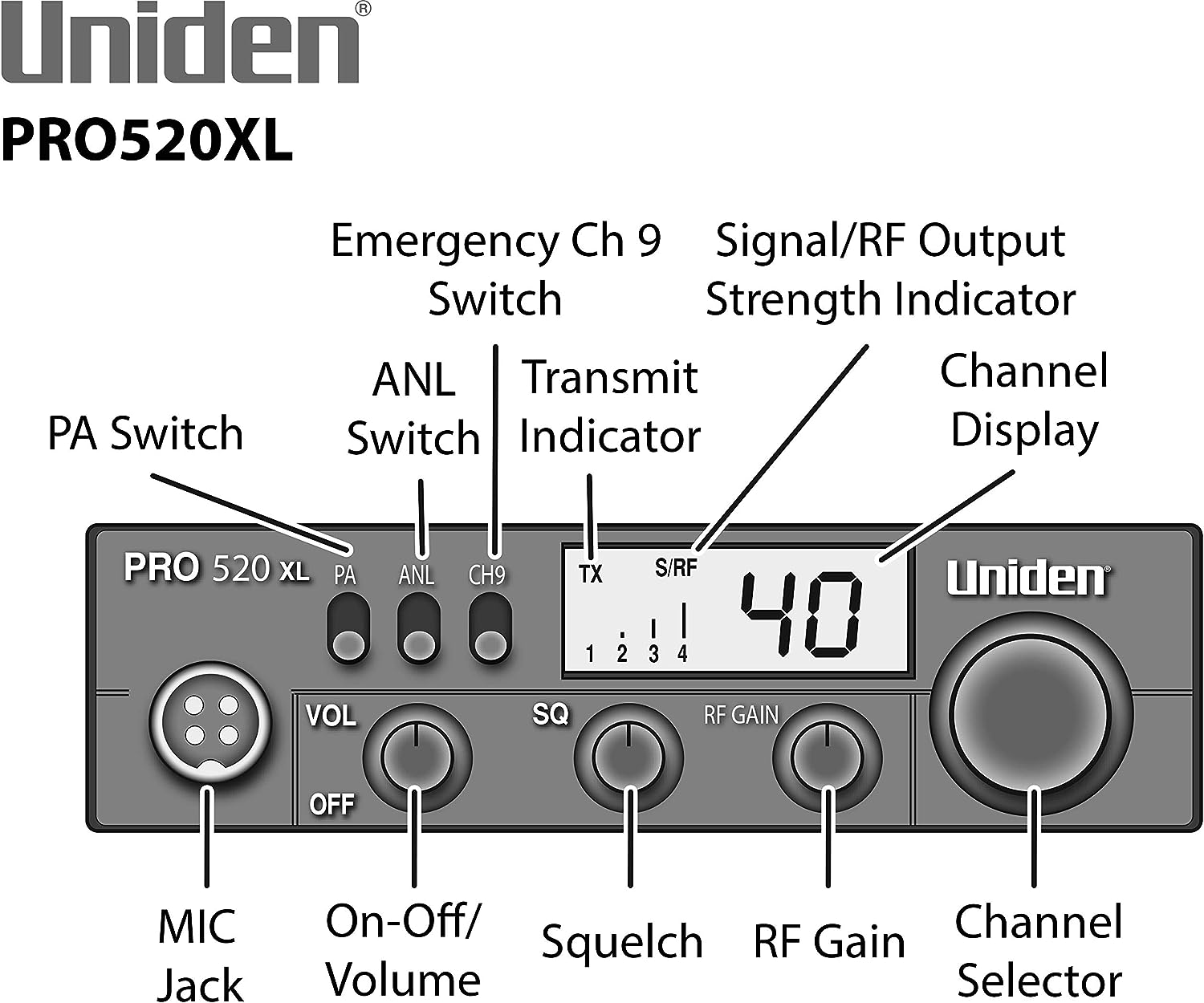 ��˥ǥ� �ץ�520XL �ץ����꡼�� 40�����ͥ� CB̵�� Uniden PRO520XL Pro Series 40-Channel CB Radio. Compact Design. ANL Switch and PA/CB Switch. 7 Watts of Audio Output and Instant Emergency Channel 9. - Black