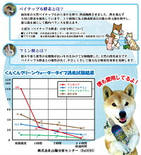 くんくんクリーンウォータータイプ150mlスプレー