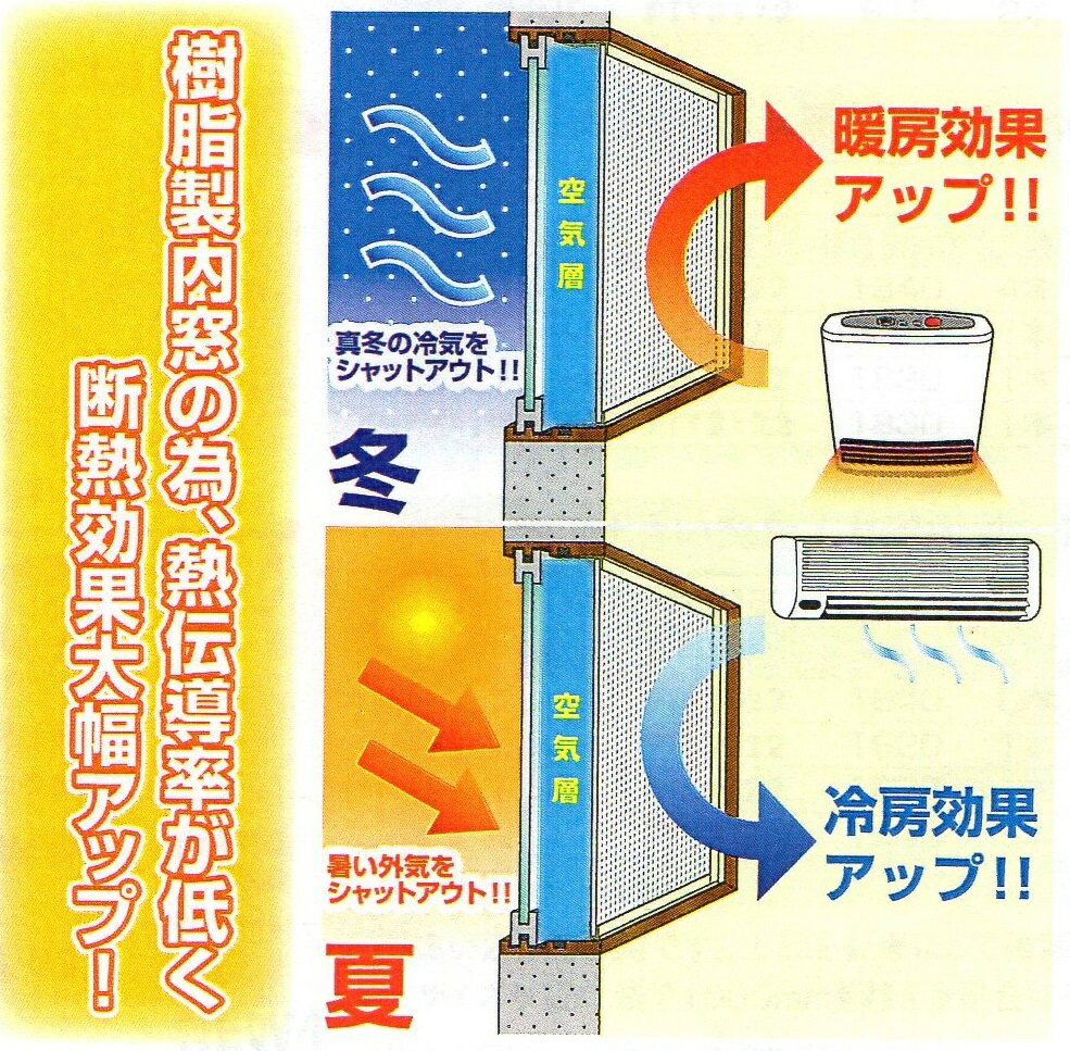 【楽天市場】季節商品 &gt; 簡易内窓 二重窓 &gt; 光 HIKARI 簡易内窓 &gt; 簡易内窓 フレーム＆レール＆パネルセット：港町MARKET 楽天市場店