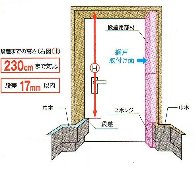 セイキ SEIKI 段差用部材 HDB-230 網戸用オプション 玄関ドア 勝手口