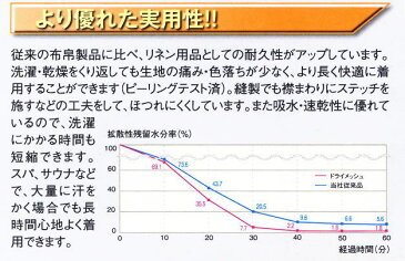 【送料無料】（北海道・九州・沖縄・離島は除く）ドライメッシュ　病院着用パジャマ　5枚　小ロッド販売！ レディースファッション・和服・部屋着