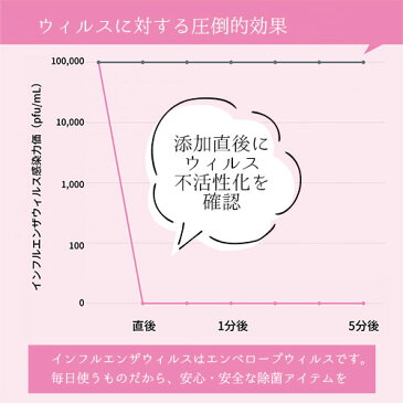 除菌スプレー 手 ミネラルクオン制菌水 300ml 100%天然成分 消臭スプレー 効果 赤ちゃん 子供 ペット ウイルス 菌 対策 キッチン ノンアルコール 次亜塩素酸不使用 インフルエンザ 手指消毒 送料無料マスク 除菌