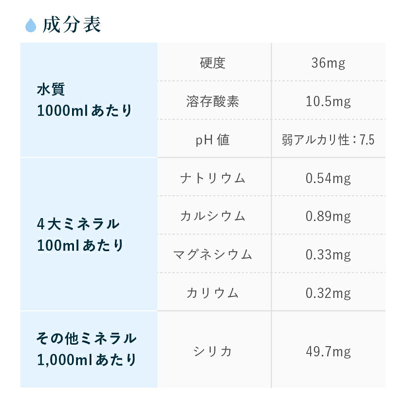 【CLYTIA プレミアムウォーター社 クリティアブランド アマダナ スリムサーバー famfit2 cado ウォーターサーバー】 単発購入 【阿蘇の天然水】 12リットル×2本 一部送料無料 ワンウェイボトル CLYTIA amadana minewater-10000562 水の専門店 【マインウォーター】 サンプル画像3