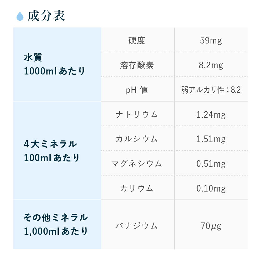 【CLYTIA プレミアムウォーター社 クリティアブランド アマダナ スリムサーバー famfit2 cado ウォーターサーバー】 単発購入 【富士山の天然水】 7リットル×2本 一部送料無料 ワンウェイボトル CLYTIA amadana minewater-10000564 水の専門店 【マインウォーター】 サンプル画像3