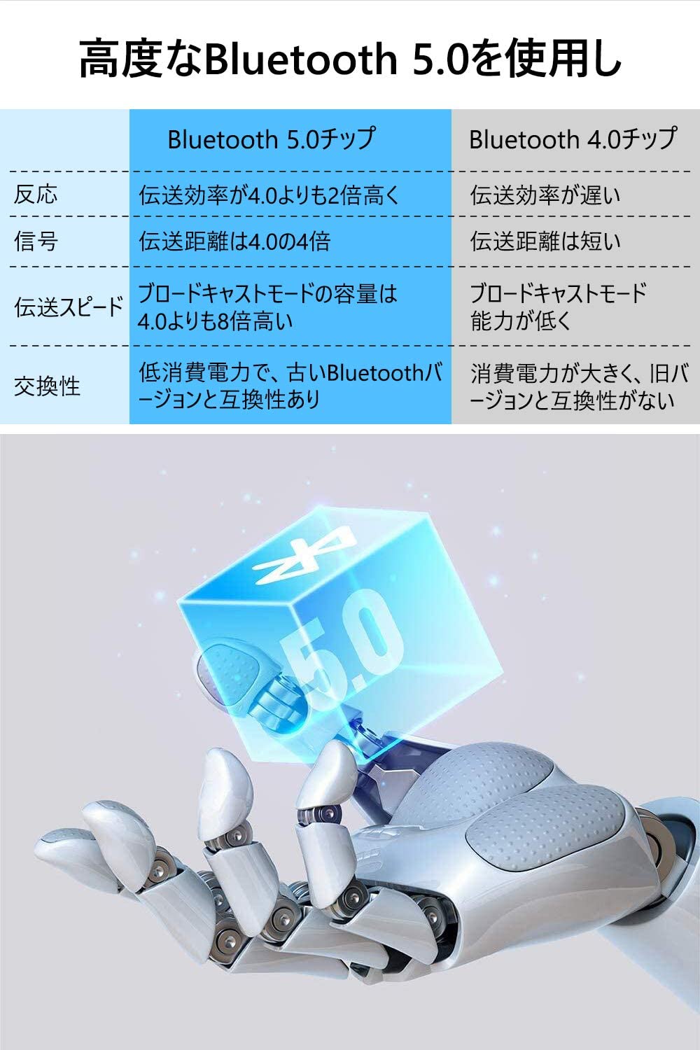 Bluetoothアダプタ5.0USBアダプタ