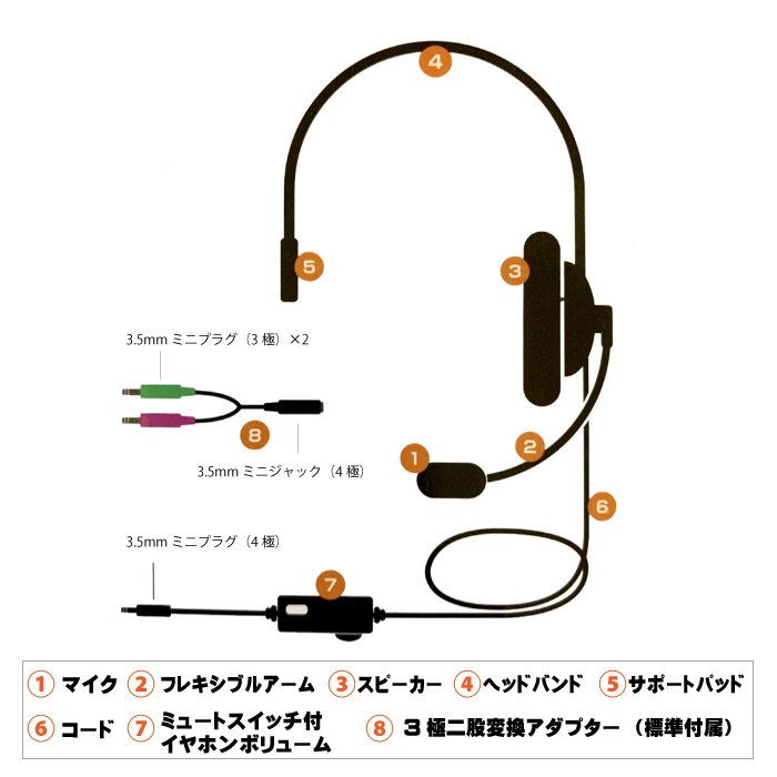 ヘッドセット 片耳 マイク付き 左耳専用 オーバーヘッド 4極 3.5mm 接続 Y字 変換ケーブル付 有線 ヘッドホン 軽量 耳が痛くならない WEB会議 リモートワーク テレワーク ZOOM ボイスチャット PC パソコン PS5 PS4 任天堂 スイッチ SUNEAST SE-HE001 蒸れない 便利 送料無料 mini2x-10001029 ミニツーストア 楽天市場店 サンプル画像3
