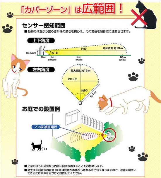 猫　撃退　超音波被害軽減【全国送料無料】変動超音波式ネコ被害軽減器 ガーデンバリア GDX型