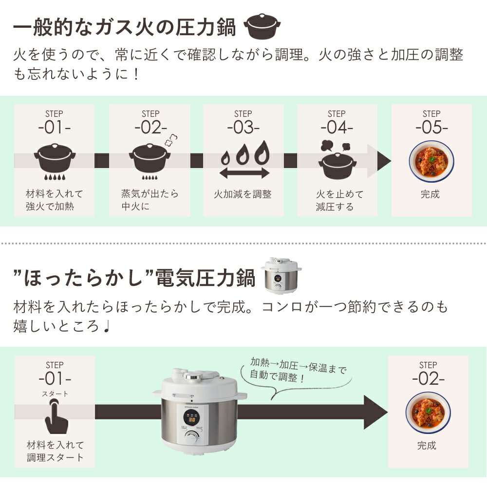 電気圧力鍋 3L(調理容量2.0L) 圧力鍋 ...の紹介画像3