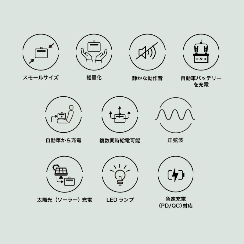 【正規品】innowa ポータブル電源 Mig...の紹介画像2