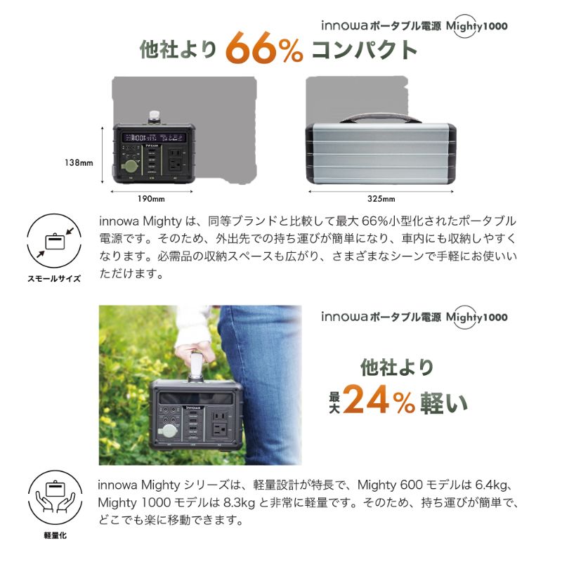 【正規品】innowa ポータブル電源 Mig...の紹介画像3