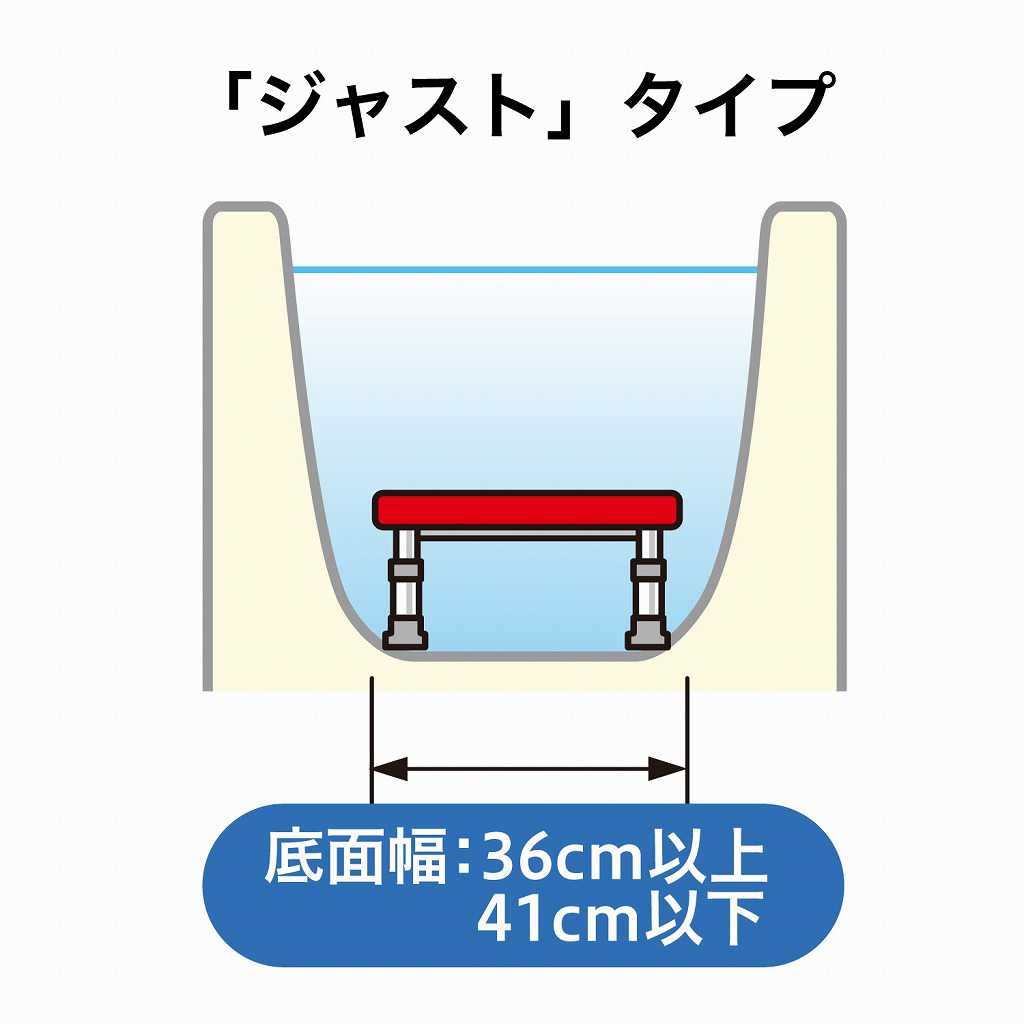 軽量浴槽台 すべり止めシートタイプ ジャスト グリーン 12-20 536-552 アロン化成